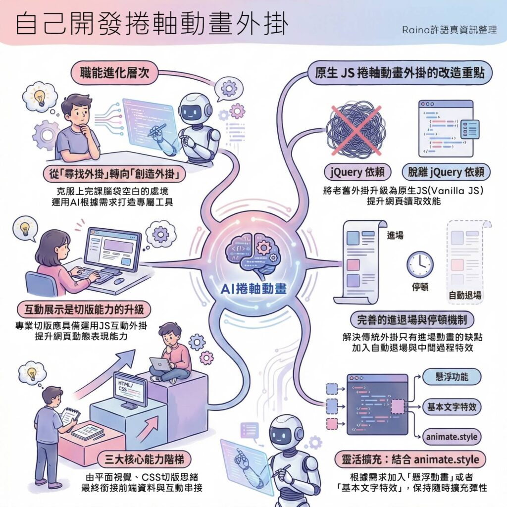 自製AI捲軸外掛